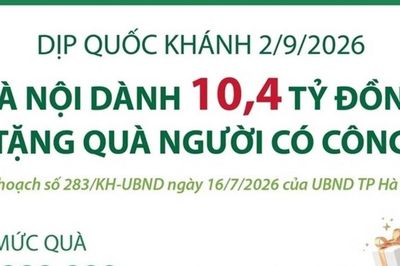 Hà Nội tặng quà người có công, cơ sở cách mạng dịp Quốc khánh 2/9