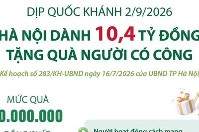 Hà Nội dành 10,4 tỷ đồng tặng quà người có công nhân dịp Quốc khánh 2/9