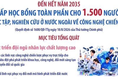 Cấp học bổng cho 1.500 người đi học tập, nghiên cứu ở nước ngoài về công nghệ