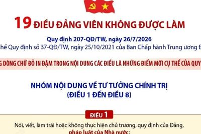 Tìm hiểu về những quy định mới trong 19 điều đảng viên không được làm