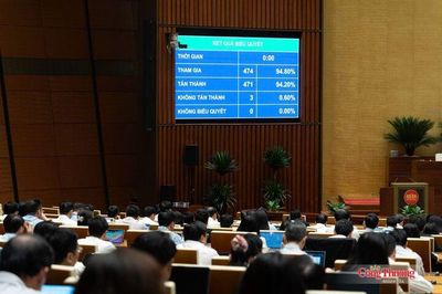 Quốc hội thông qua Luật sửa đổi, bổ sung một số điều của Luật Hải quan