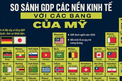 So sánh GDP các bang của Mỹ với một số nền kinh tế