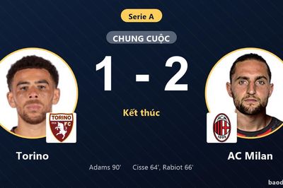 Hạ gục Torino ngay trên sân khách, AC Milan giành trọn 3 điểm ngày ra quân Serie A