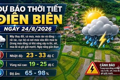 Bản tin Dự báo thời tiết ngày 24/8/2026