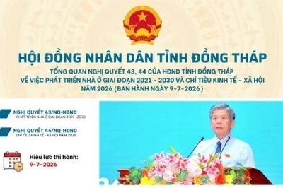 Nghị quyết 43 và 44 của HĐND tỉnh ngày 9-7-2026 về việc phát triển nhà ở giai đoạn 2021 - 2030 và chỉ tiêu kinh tế - xã hội năm 2026