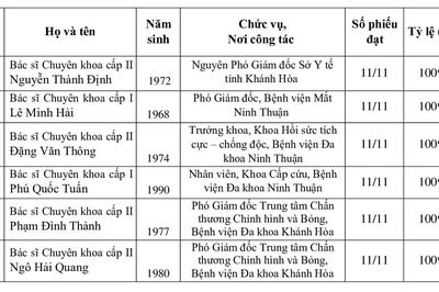 Thông báo kết quả xét tặng danh hiệu “Thầy thuốc Ưu tú” tỉnh Khánh Hòa lần thứ 15 - năm 2027