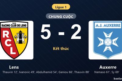 Thống kê trận đấu Lens 5-2 Auxerre: Lens thắng đậm thuyết phục
