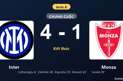 Thống kê trận đấu Inter 4-1 Monza: Inter thắng đậm thuyết phục