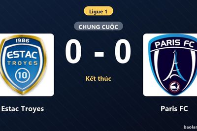 Thống kê trận đấu Estac Troyes 0-0 Paris FC: Trận hòa không bàn thắng