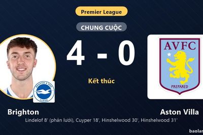 Thua tan nát Brighton 0-4, Aston Villa nhận cú sốc ngày mở màn Premier League