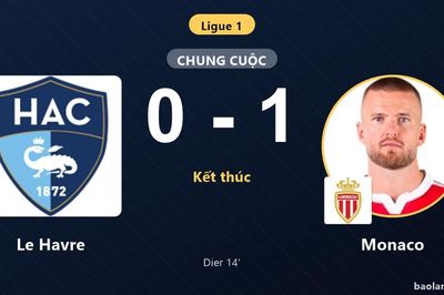 Hạ Le Havre nhờ bàn thắng sớm, Monaco khởi đầu thuận lợi tại Ligue 1