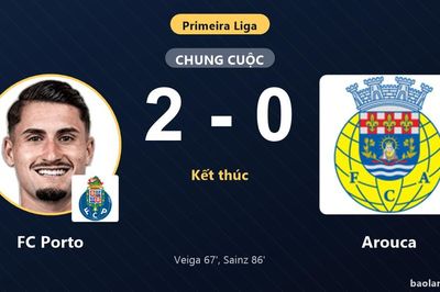 Hạ gục Arouca, FC Porto áp sát nhóm dẫn đầu Primeira Liga
