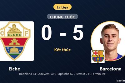 Thắng đậm Elche 5-0, Barcelona phô diễn sức mạnh áp đảo tại La Liga