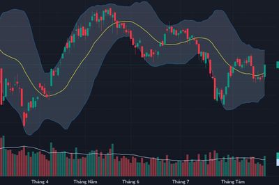 VN-Index bật tăng 39 điểm, 27 cổ phiếu Việt Nam vào rổ FTSE