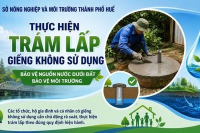 Tp. Huế tăng cường bảo vệ nguồn nước dưới đất, phòng ngừa nguy cơ ô nhiễm