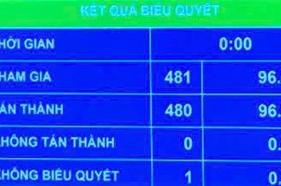 Giảm 30% thuế thu nhập cho cá nhân kinh doanh, doanh nghiệp trong kỳ tính thuế 2026-2027