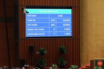 Thông qua Nghị quyết chủ trương đầu tư Dự án đường Vành đai 5 - Vùng Thủ đô Hà Nội