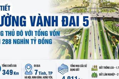 Chi tiết đường Vành đai 5 - Vùng Thủ đô với tổng vốn hơn 288 nghìn tỷ đồng