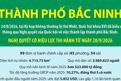 Một số thông tin về thành phố Bắc Ninh mới được thành lập