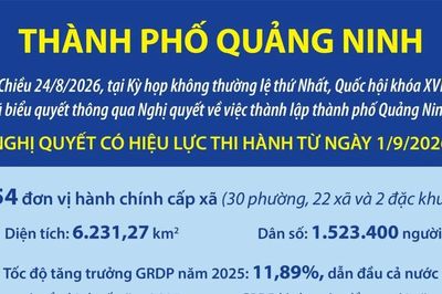 Một số thông tin về thành phố Quảng Ninh mới được thành lập