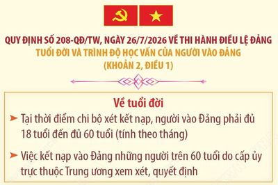 Quy định 208-QĐ/TW: Tuổi đời và trình độ học vấn của người vào Đảng