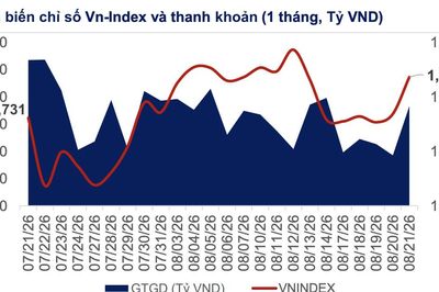 'Áp lực thoát hàng của tổ chức trong nước trước lễ, tuyệt đối không được dùng margin'