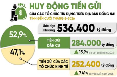 [Infographic] Con số và sự kiện ngày 24-8-2026