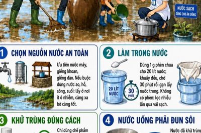 Hướng dẫn đảm bảo nước sạch, vệ sinh môi trường sau mưa bão