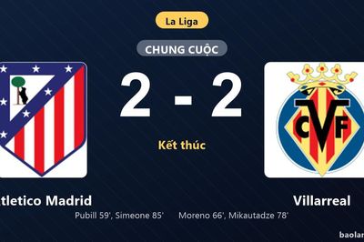 Thống kê trận đấu Atletico Madrid 2-2 Villarreal: Màn rượt đuổi tỷ số mãn nhãn