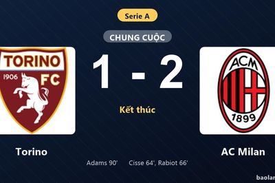 Thống kê trận đấu Torino 1-2 AC Milan: A. Rabiot tỏa sáng, AC Milan giành trọn 3 điểm