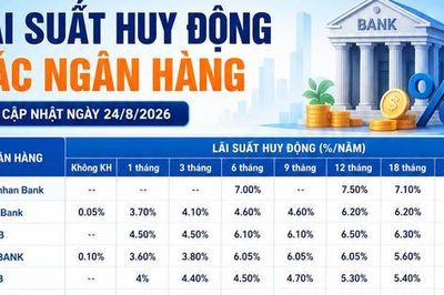 Lãi suất huy động các ngân hàng hôm nay (24/8/2026)