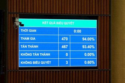 Địa phương được phân cấp quản lý, bắt buộc ứng dụng BIM trong thiết kế kiến trúc