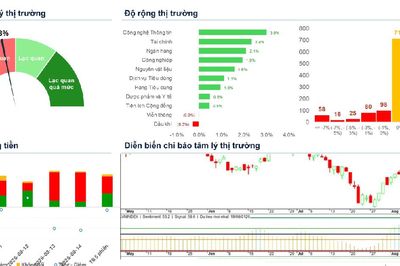 Xu hướng chứng khoán 24/8, có thể mua mới cổ phiếu