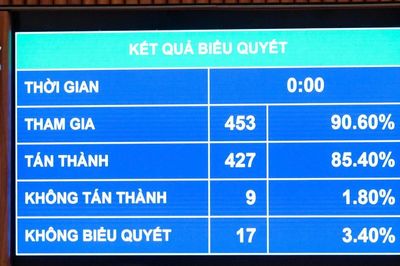 Quốc hội đồng ý chuyển 3 di tích phục vụ kết nối sân bay Gia Bình