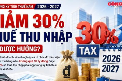 Giảm 30% thuế thu nhập: Ai được hưởng?