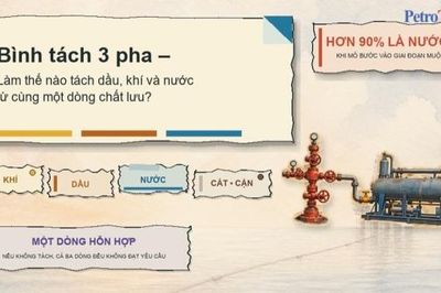 [VIDEO] Bình tách 3 pha - Làm thế nào tách dầu, khí và nước từ cùng một dòng chất lưu?