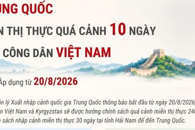 Trung Quốc miễn thị thực quá cảnh 10 ngày cho công dân Việt Nam