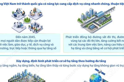 Đến năm 2045, Việt Nam phải có hệ thống kết cấu hạ tầng đồng bộ, thông minh, xanh, an toàn