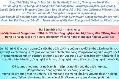 Một số nội dung quan trọng trong Tuyên bố chung Việt Nam-Singapore
