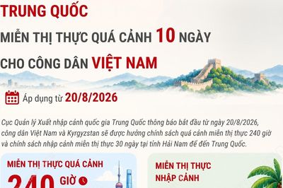 Trung Quốc miễn thị thực quá cảnh 10 ngày cho công dân Việt Nam