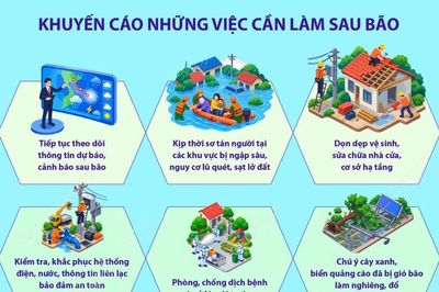 Khuyến cáo những việc cần làm sau bão