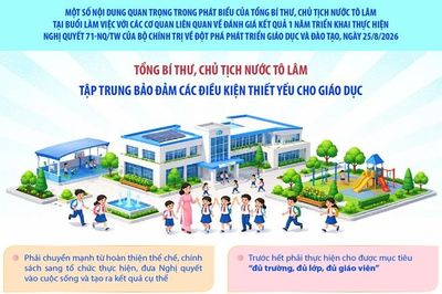 Tổng Bí thư, Chủ tịch nước Tô Lâm: Tập trung bảo đảm các điều kiện thiết yếu cho giáo dục