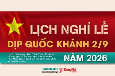 [Infographic] Dịp lễ Quốc khánh 2-9, người lao động được nghỉ 5 ngày liên tục