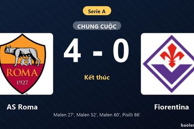 Thống kê trận đấu AS Roma 4-0 Fiorentina: AS Roma thắng đậm thuyết phục