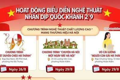 Hà Nội: Hấp dẫn hoạt động nghệ thuật phục vụ nhân dân dịp Quốc khánh