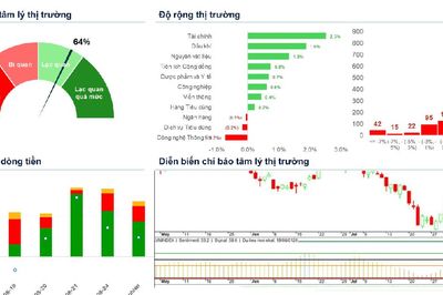 Xu hướng chứng khoán 25/8 chú ý nhóm Ngân hàng, bán lẻ và Vingroup