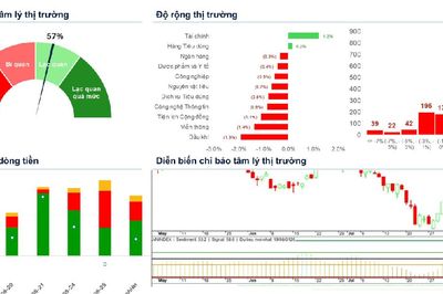Xu hướng chứng khoán 26/8, tiếp tục mua mới cổ phiếu