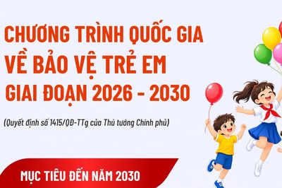 [Infographic] Giảm tỷ lệ trẻ em bị bạo lực, xâm hại ít nhất 5% mỗi năm