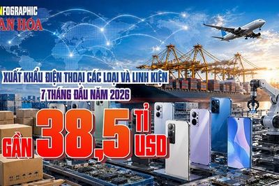 Một mặt hàng Việt Nam thu gần 38,5 tỉ USD: Trung Quốc, Mỹ chi hàng tỉ USD, Hàn Quốc tăng gần 70%