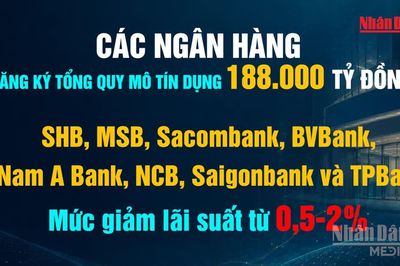 [Video] 12 ngân hàng dành hơn 400.000 tỷ đồng hỗ trợ doanh nghiệp nhỏ và vừa